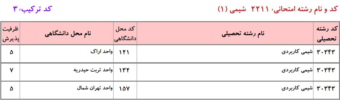 ظرفیت دکتری شیمی ﻛﺎرﺑﺮدی دانشگاه آزاد