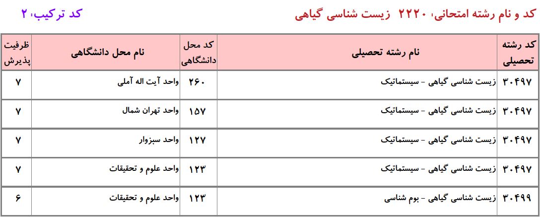 ظرفیت دکتری زیست شناسی ﮔﻴﺎهی ـ ﺳﻴﺴﺘﻤﺎتیک و بوم شناسی دانشگاه آزاد