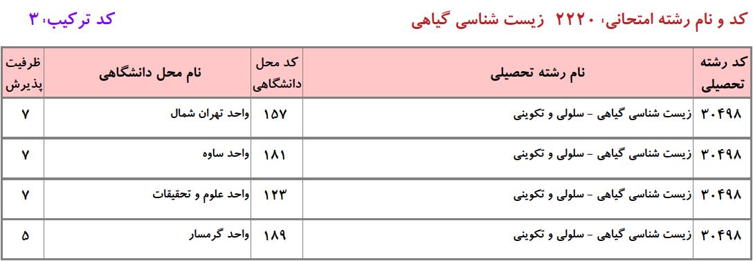 ظرفیت دکتری زیست شناسی ﮔﻴﺎهی ـ ﺳﻠﻮلی و ﺗﻜﻮینی دانشگاه آزاد