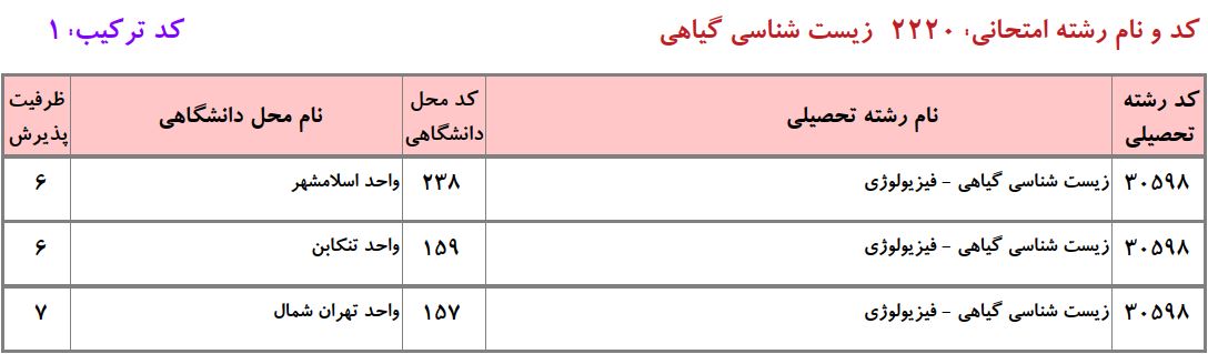 ظرفیت دکتری زیست شناسی ﮔﻴﺎهی ـ ﻓﻴﺰﻳﻮﻟﻮژی دانشگاه آزاد