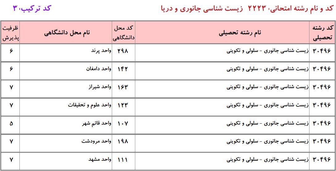ظرفیت دکتری زیست شناسی ﺟﺎﻧﻮری ـ ﺳﻠﻮلی و ﺗﻜﻮینی دانشگاه آزاد