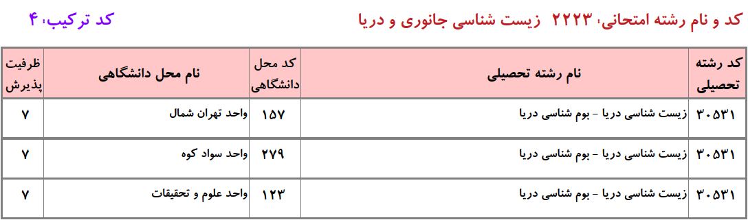 ظرفیت دکتری زیست شناسی درﻳﺎ دانشگاه آزاد