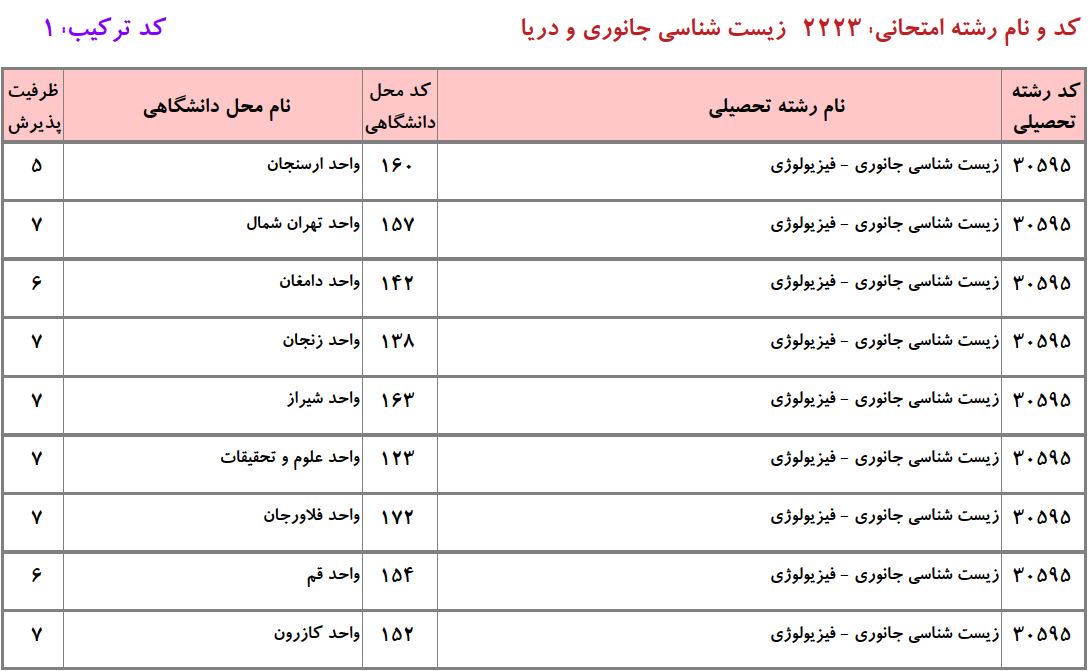 ظرفیت دکتری زیست شناسی ﺟﺎﻧﻮری ـ ﻓﻴﺰﻳﻮﻟﻮژی دانشگاه آزاد