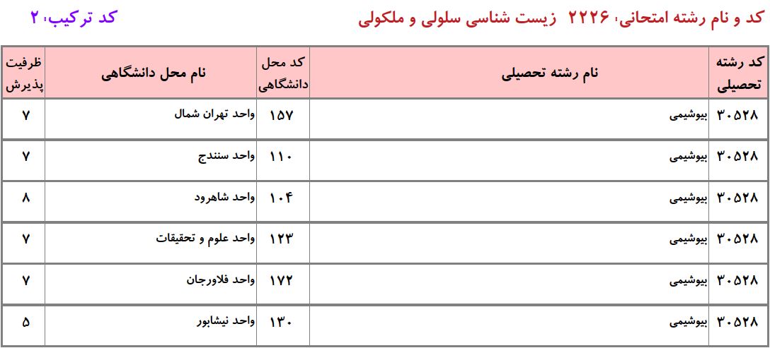 ظرفیت دکتری ﺑﻴﻮشیمی دانشگاه آزاد