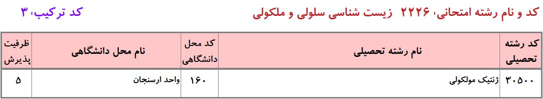 ظرفیت دکتری ژنتیک ﻣﻮﻟﻜﻮلی دانشگاه آزاد