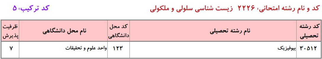 ظرفیت دکتری بیوفیزیک دانشگاه آزاد