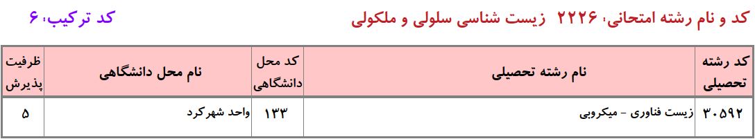 ظرفیت دکتری ریززیست ﻓﻨﺎوری دانشگاه آزاد