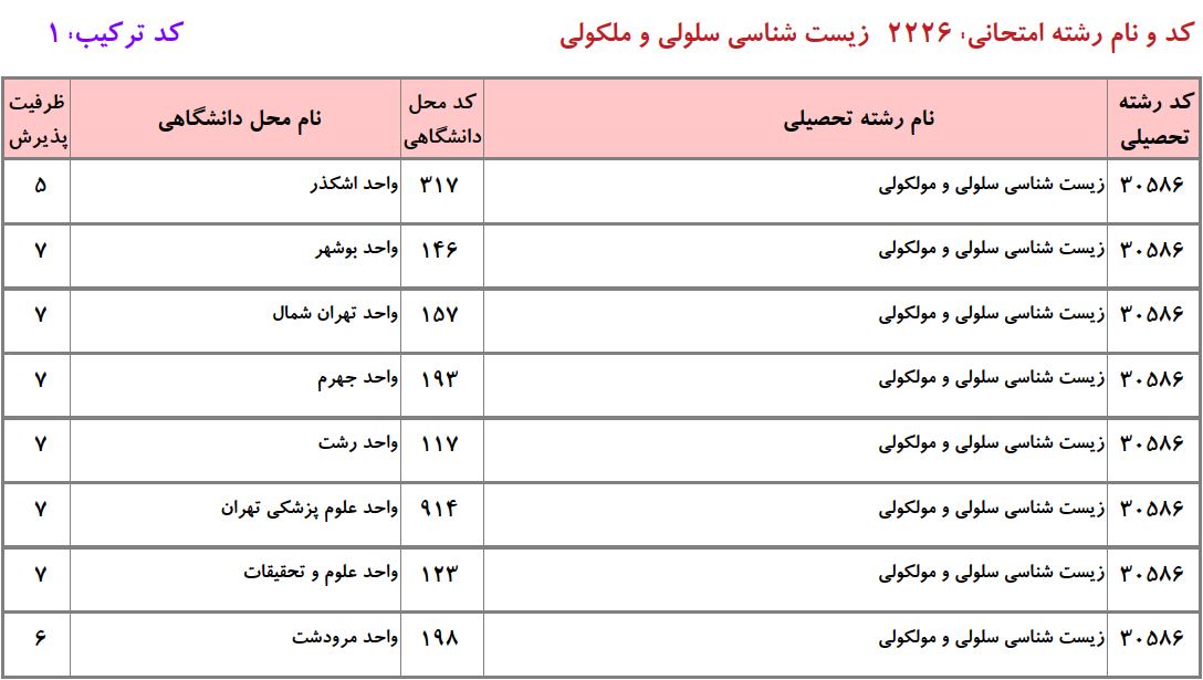 ظرفیت دکتری زیست شناسی ﺳﻠﻮلی و ﻣﻮﻟﻜﻮلی دانشگاه آزاد