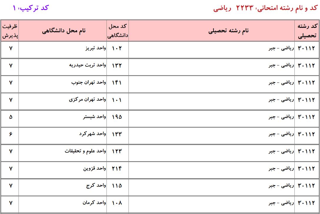ظرفیت دکتری ریاضی محض دانشگاه آزاد