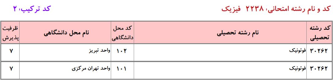 ظرفیت دکتری فوتونیک دانشگاه آزاد