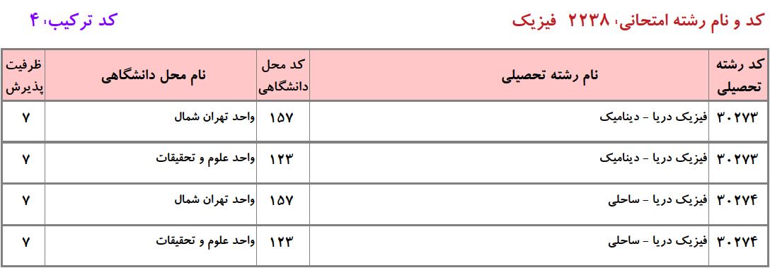 ظرفیت دکتری فیزیک دریا دانشگاه آزاد