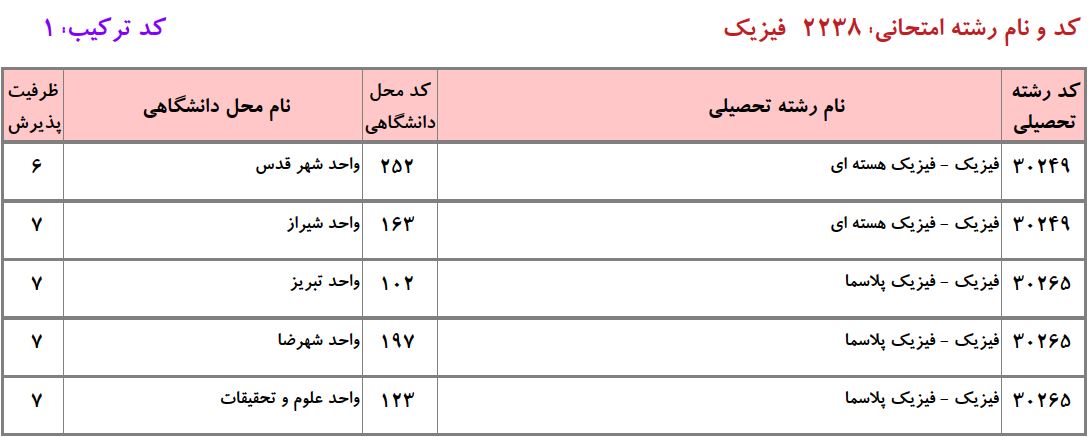 ظرفیت دکتری فیزیک دانشگاه آزاد