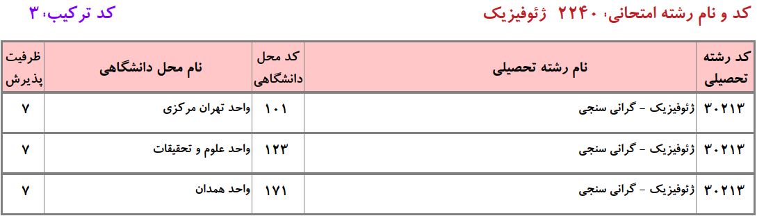 ظرفیت دکتری ژﺋﻮﻓﻴﺰیک - گرانیسنجی دانشگاه آزاد