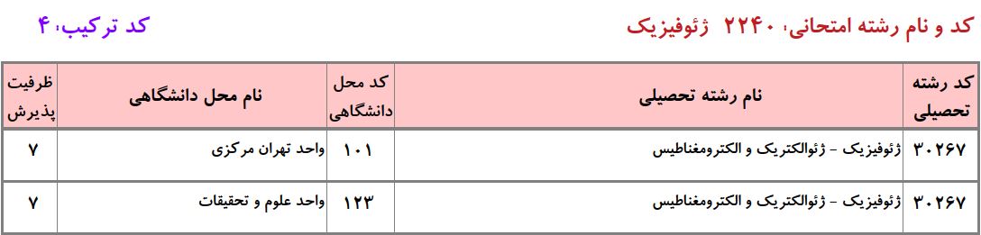 ظرفیت دکتری ژﺋﻮﻓﻴﺰیک - ژئوالکتریک و اﻟﻜﺘﺮوﻣﻐﻨﺎﻃﻴﺲ دانشگاه آزاد
