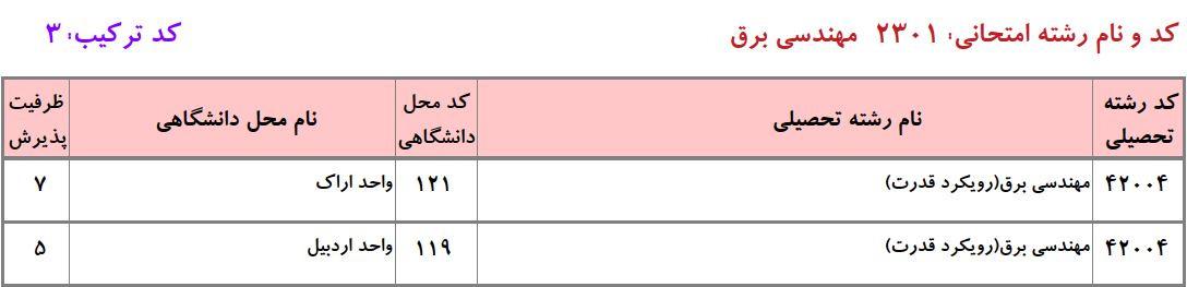 ظرفیت دکتری ﻣﻬﻨﺪسی ﺑﺮق ـ ﻗﺪرت دانشگاه آزاد