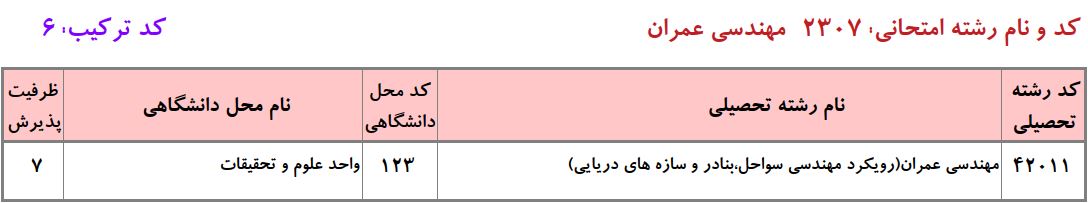 ظرفیت دکتری مهندسی ﻋﻤﺮان ـ ﺳﻮاﺣﻞ، ﺑﻨﺎدر و ﺳﺎزهﻫﺎی دریاییQQ دانشگاه آزاد