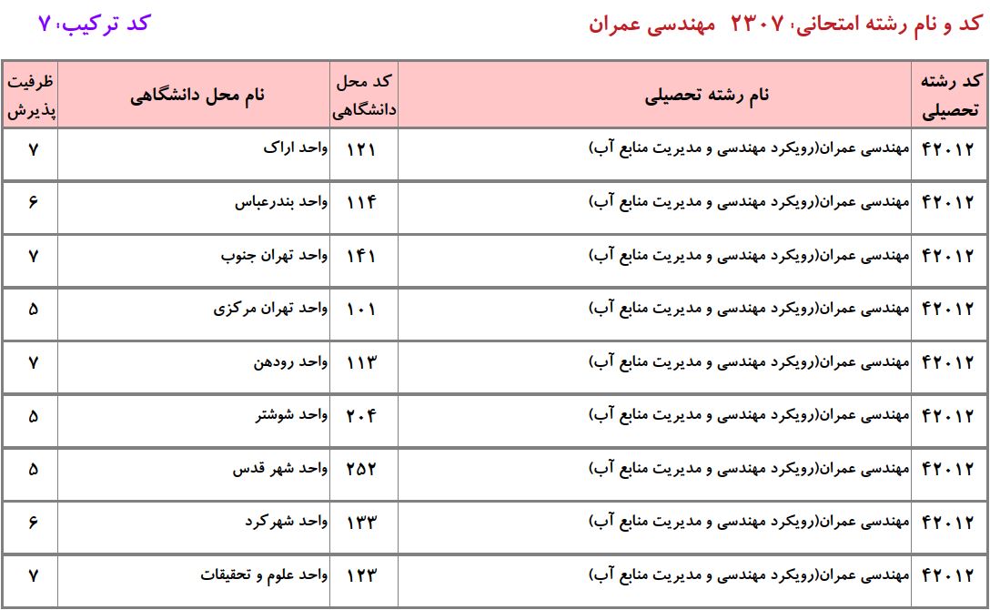 ظرفیت دکتری مهندسی ﻋﻤﺮان ـ مهندسی و مدیریت ﻣﻨﺎﺑﻊ آب دانشگاه آزاد