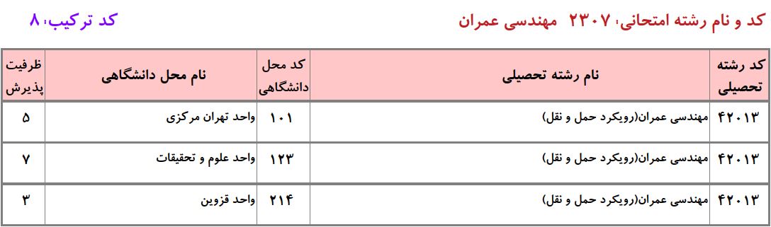 ظرفیت دکتری مهندسی ﻋﻤﺮان ـ ﺣﻤﻞ و ﻧﻘﻞ دانشگاه آزاد