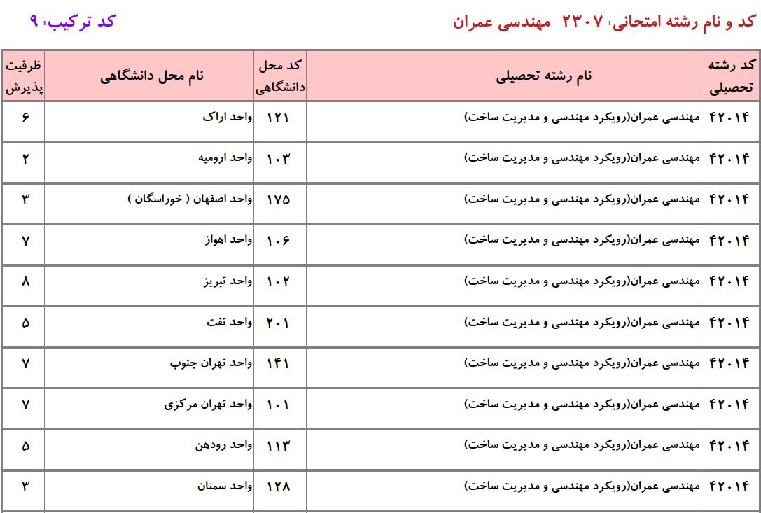 ظرفیت دکتری مهندسی ﻋﻤﺮان ـ مدیریت ﺳﺎﺧﺖ دانشگاه آزاد