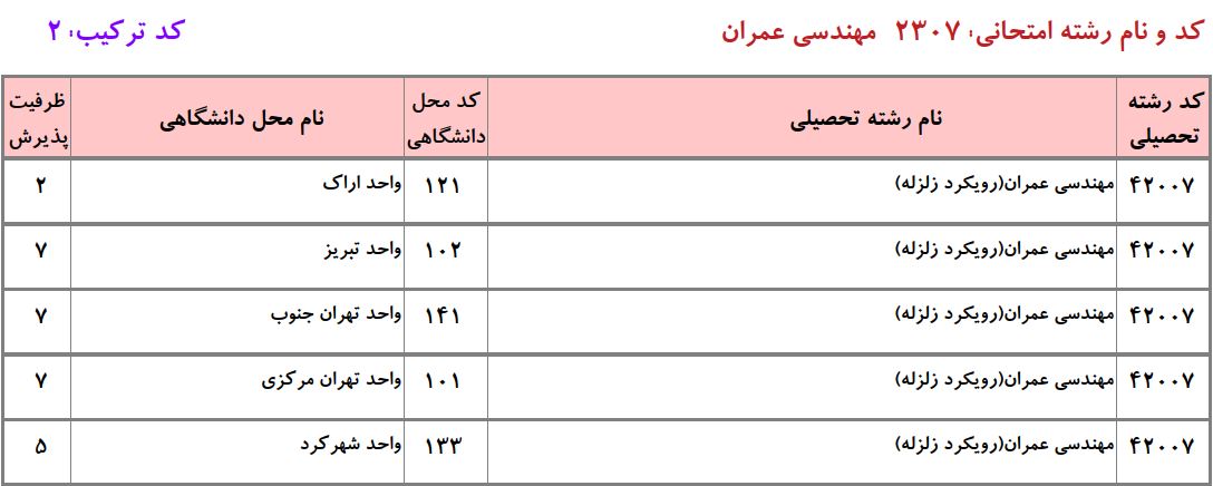 ظرفیت دکتری ﻣﻬﻨﺪسی ﻋﻤﺮان ـ زﻟﺰﻟﻪ دانشگاه آزاد