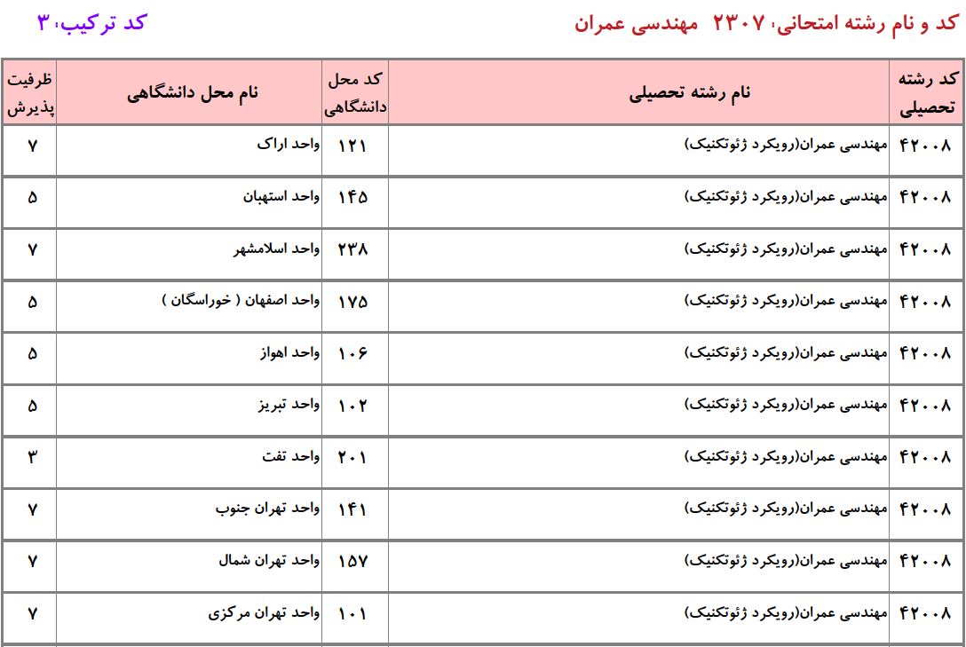ظرفیت دکتری ﻣﻬﻨﺪسی ﻋﻤﺮان ـ ژئوتکنیک دانشگاه آزاد