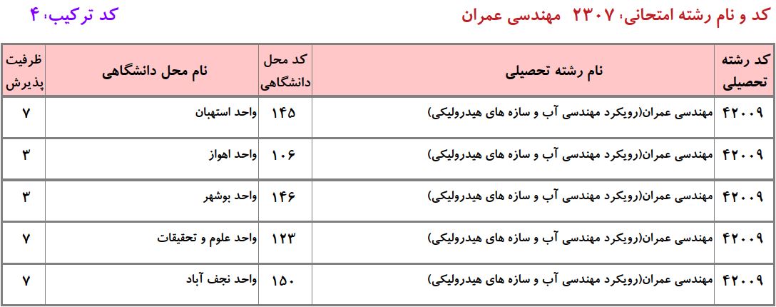 ظرفیت دکتری مهندسی ﻋﻤﺮان ـ مهندسی آب و ﺳﺎزهﻫﺎی هیدرولیکی دانشگاه آزاد