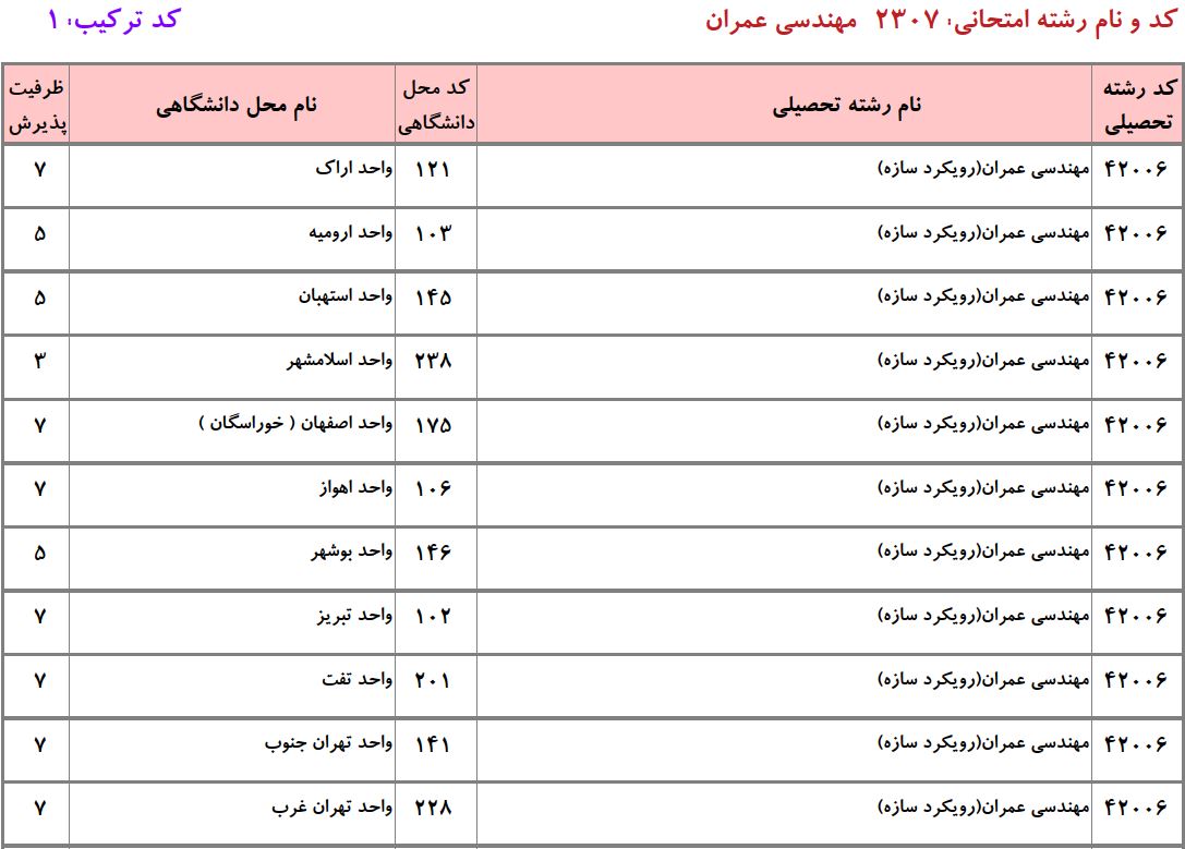 ظرفیت دکتری ﻣﻬﻨﺪسی ﻋﻤﺮان ـ ﺳﺎزه دانشگاه آزاد