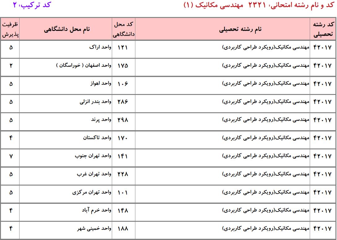 ظرفیت دکتری مهندسی مکانیک - طراحی کاربردی دانشگاه آزاد
