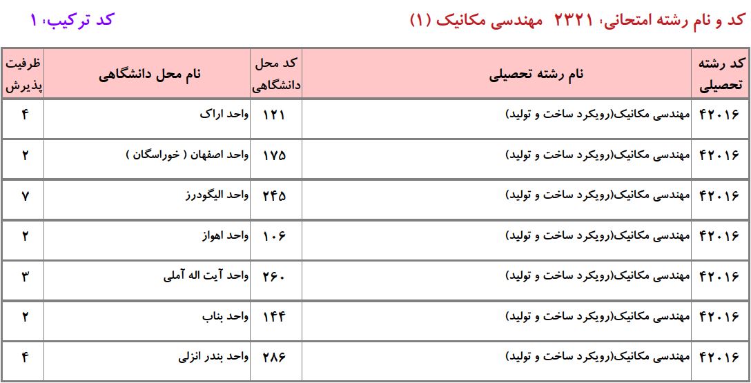 ظرفیت دکتری ﻣﻬﻨﺪسی مکانیک - ﺳﺎﺧﺖ و ﺗﻮلید دانشگاه آزاد