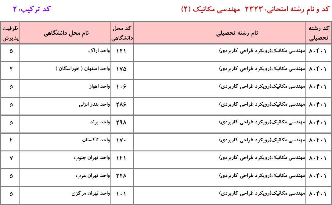 ظرفیت دکتری مهندسی مکانیک ـ طراحی کاربردی دانشگاه آزاد