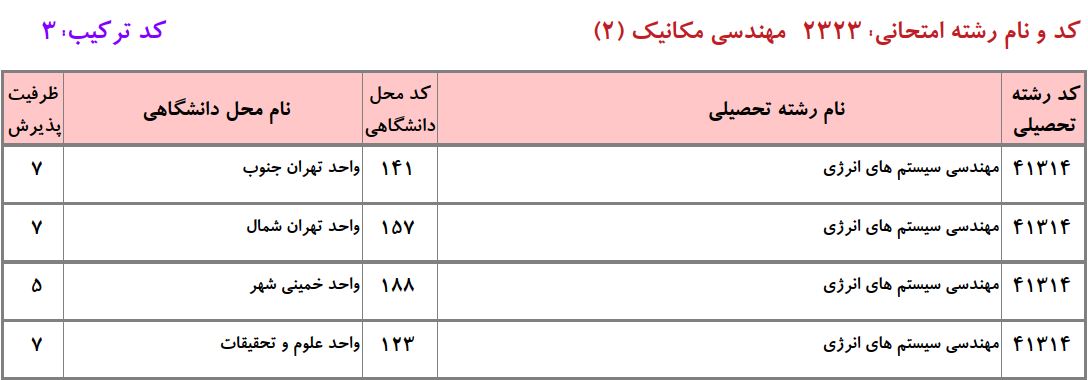 ظرفیت دکتری QQ دانشگاه آزاد