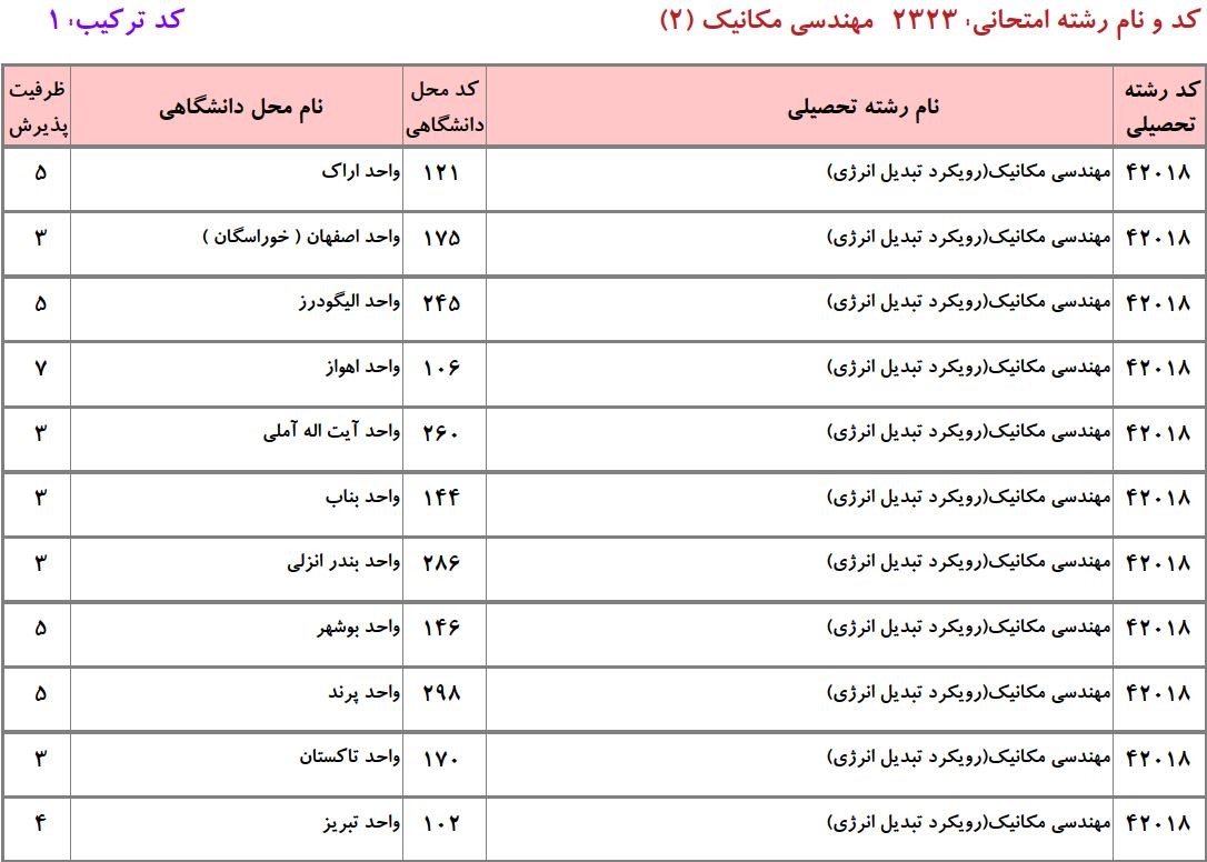 ظرفیت دکتری مهندسی مکانیک ـ ﺗﺒﺪﻳﻞ اﻧﺮژی دانشگاه آزاد