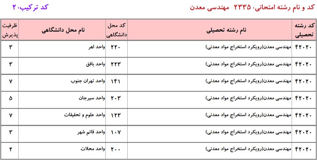 ظرفیت دکتری ﻣﻬﻨﺪسی ﻣﻌﺪن ـ اﺳﺘﺨﺮاج مواد معدنی دانشگاه آزاد