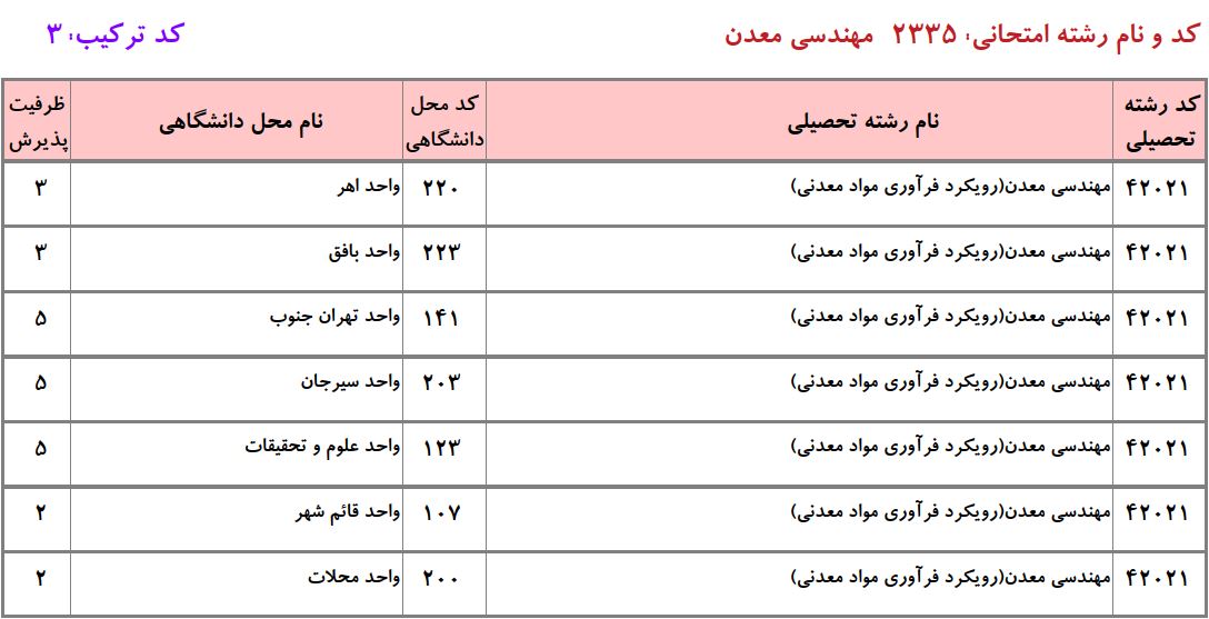 ظرفیت دکتری ﻣﻬﻨﺪسی ﻣﻌﺪن ـ ﻓﺮآوری ﻣﻮاد ﻣﻌﺪنی دانشگاه آزاد