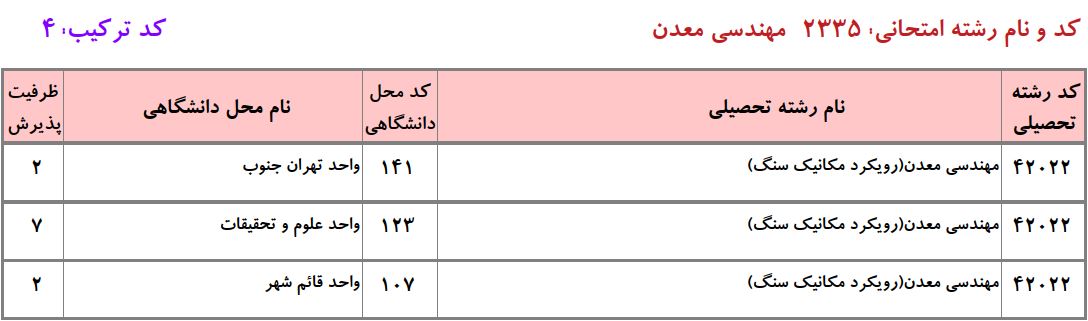 ظرفیت دکتری QQ دانشگاه آزاد