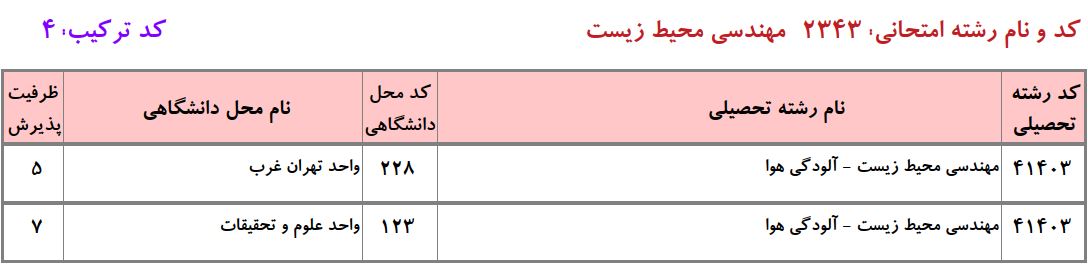 ظرفیت دکتری مهندسی محیط زیست - آلودگی هوا دانشگاه آزاد