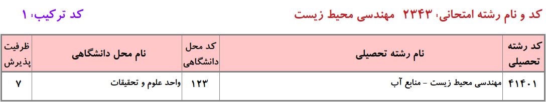 ظرفیت دکتری مهندسی محیط زیست ـ ﻣﻨﺎﺑﻊ آب دانشگاه آزاد