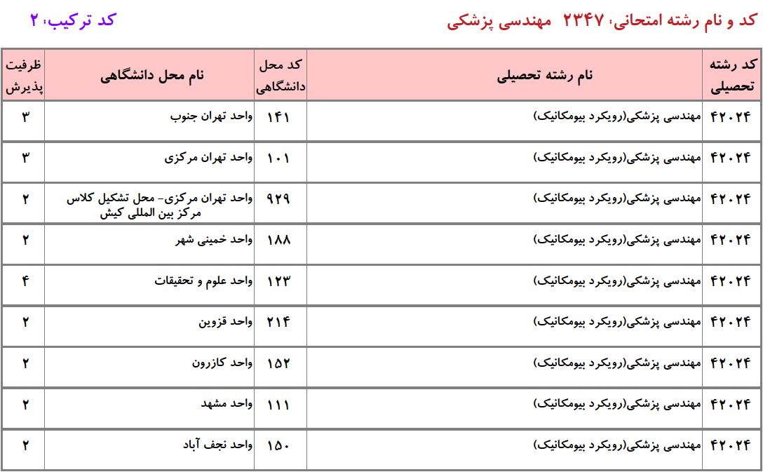 ظرفیت دکتری مهندسی پزشکی - بیومکانیک دانشگاه آزاد