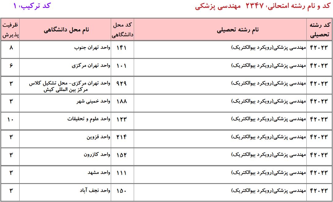 ظرفیت دکتری مهندسی پزشکی - بیوالکتریک دانشگاه آزاد