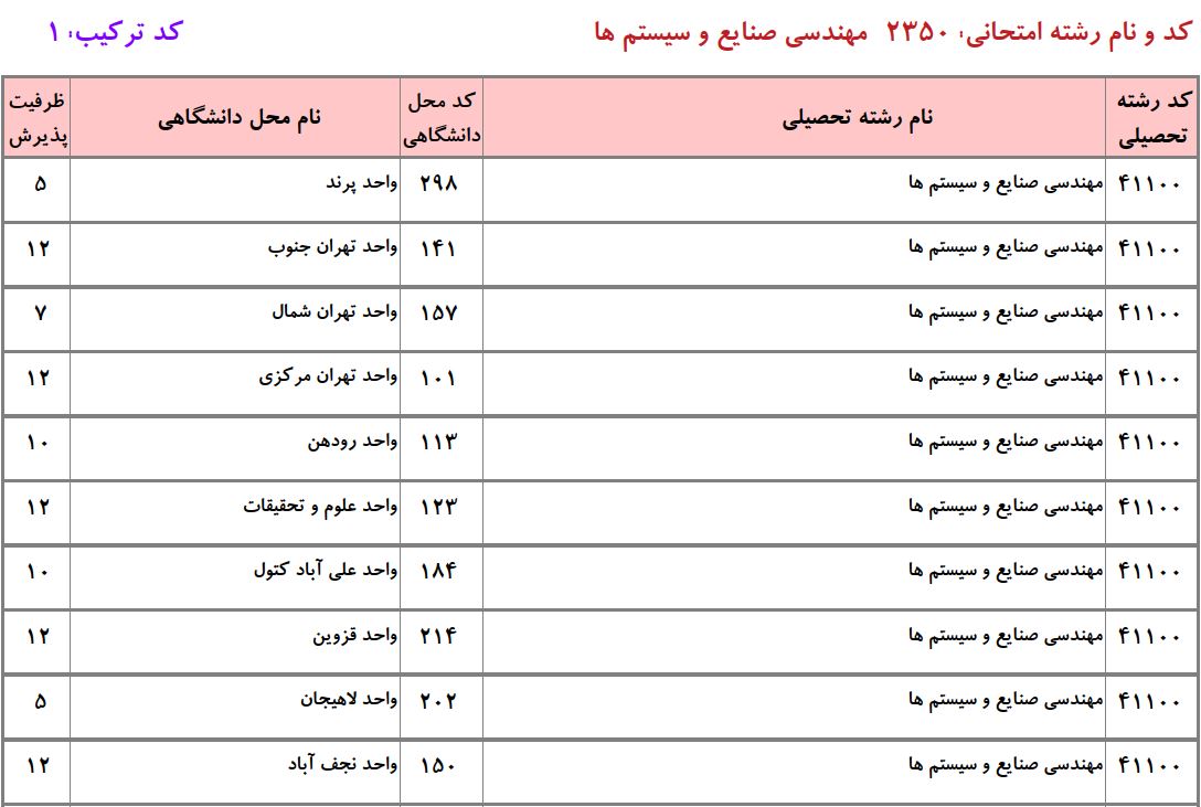 ظرفیت دکتری مهندسی صنایع و سیستم‌ها دانشگاه آزاد