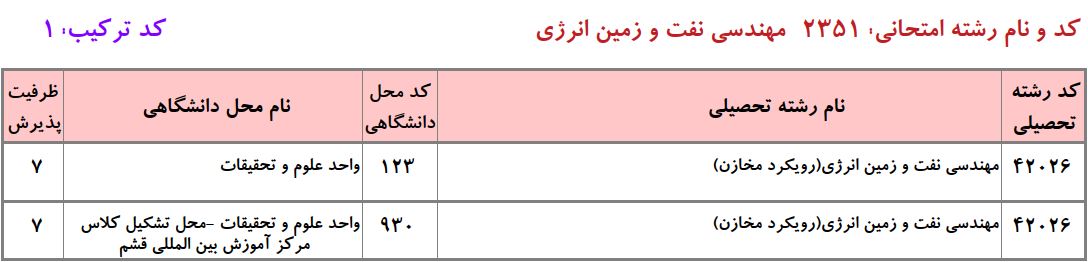 ظرفیت دکتری مهندسی نفت دانشگاه آزاد