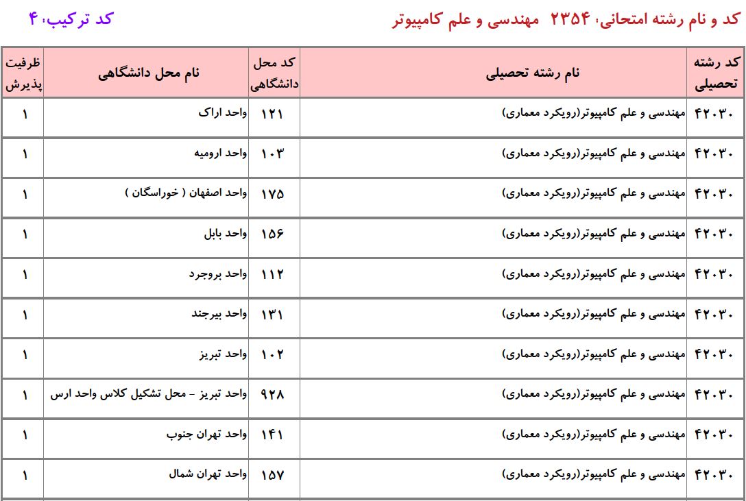 ظرفیت دکتری مهندسی و علم کامپیوتر - معماری دانشگاه آزاد