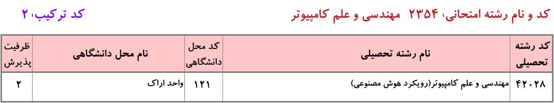 ظرفیت دکتری مهندسی و علم کامپیوتر - هوش مصنوعی دانشگاه آزاد