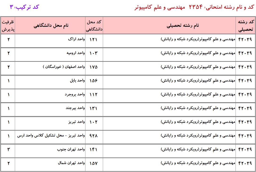 ظرفیت دکتری مهندسی و علم کامپیوتر - شبکه و رایانش دانشگاه آزاد