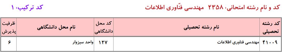 ظرفیت دکتری ﻣﻬﻨﺪسی ﻓﻨﺎوری اﻃﻼﻋﺎت دانشگاه آزاد