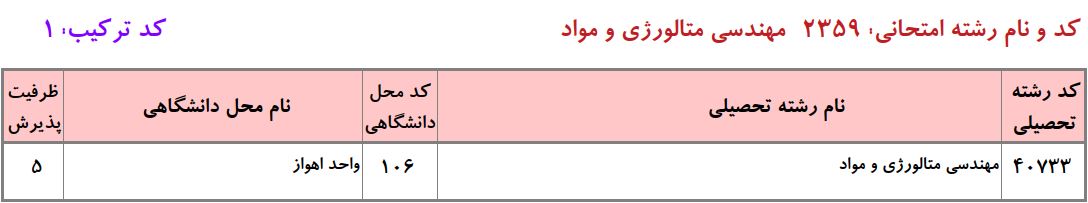 ظرفیت دکتری مهندسی ﻣﺘﺎﻟﻮرژی و مواد دانشگاه آزاد