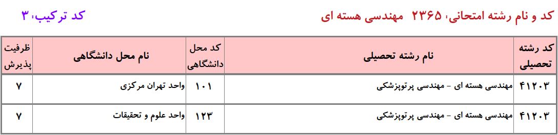 ظرفیت دکتری مهندسی هسته ای ـ ﭘﺮﺗﻮﭘﺰشکی دانشگاه آزاد