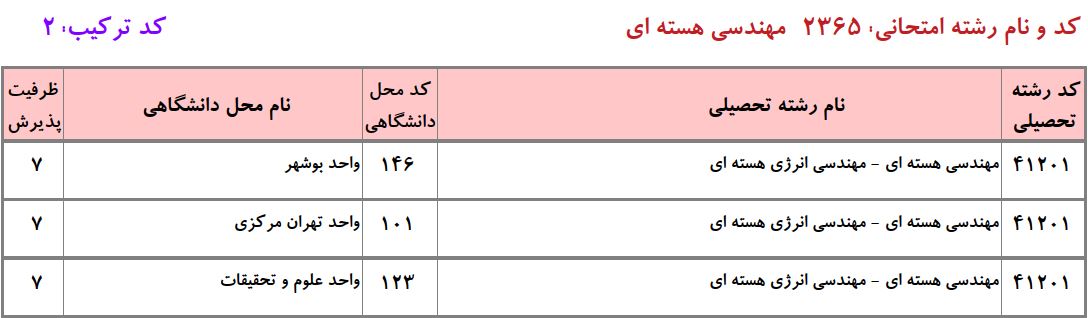 ظرفیت دکتری مهندسی هسته ای ـ راﻛﺘﻮر دانشگاه آزاد