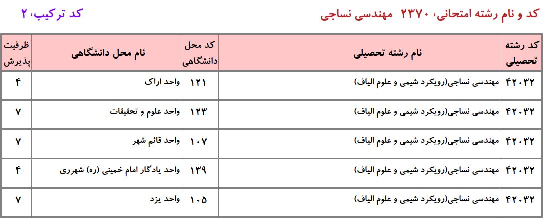 ظرفیت دکتری مهندسی نساجی ـ شیمی و ﻋﻠﻮم اﻟﻴﺎف دانشگاه آزاد