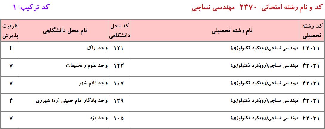 ظرفیت دکتری مهندسی نساجی - تکنولوژی دانشگاه آزاد